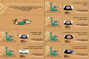 داوران مرحله استانی بیست و پنجمین جشنواره بین‌المللی قصه‌گویی هرمزگان معرفی شدند